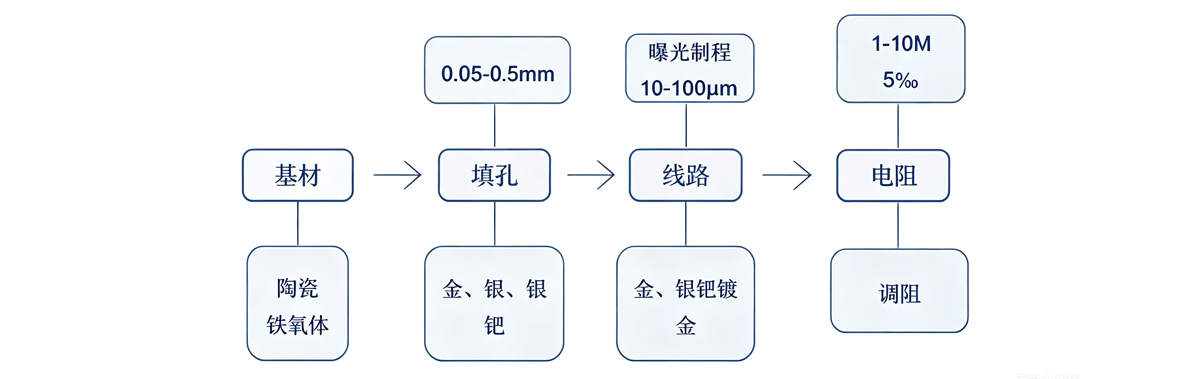 射频器件