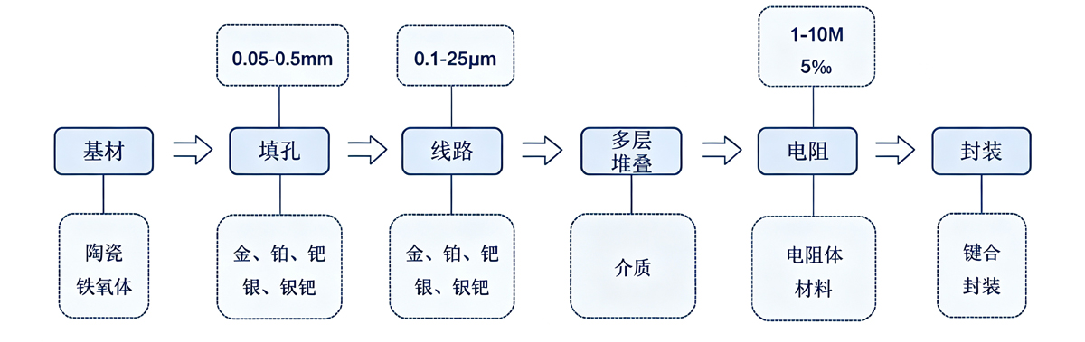 混合集成